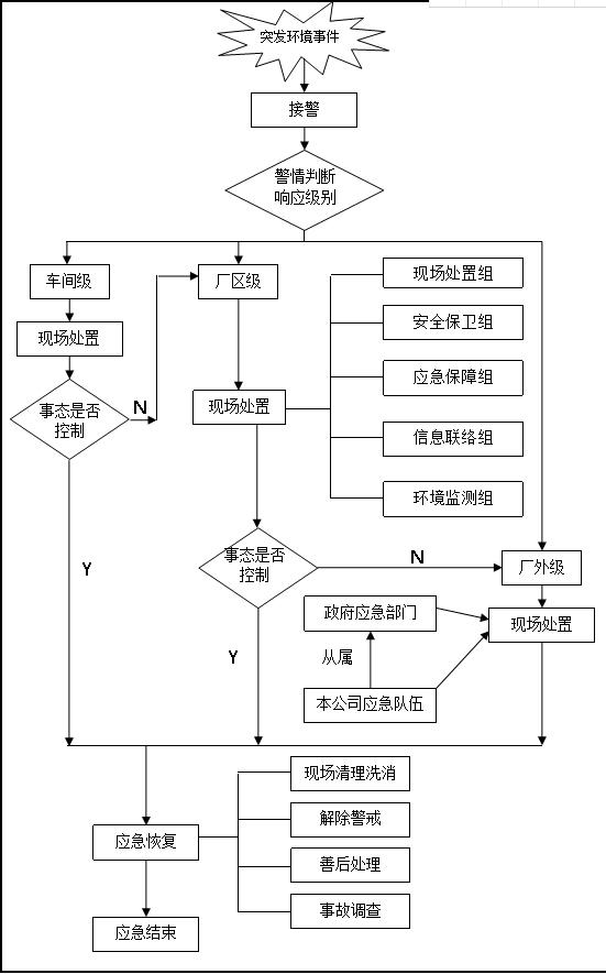 绿化工程竣工验收