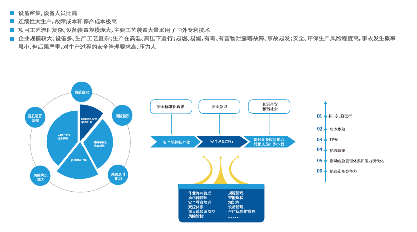 化工五位一体安全管理-北京昊恩星美-化工安全五位一体