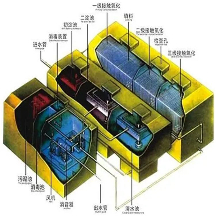 **一體化泵站 污水泵站