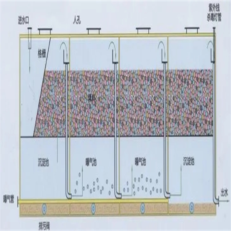 楚雄一体化泵站