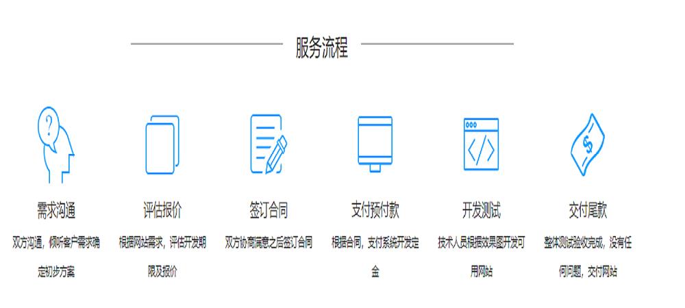 长春分销小程序软件