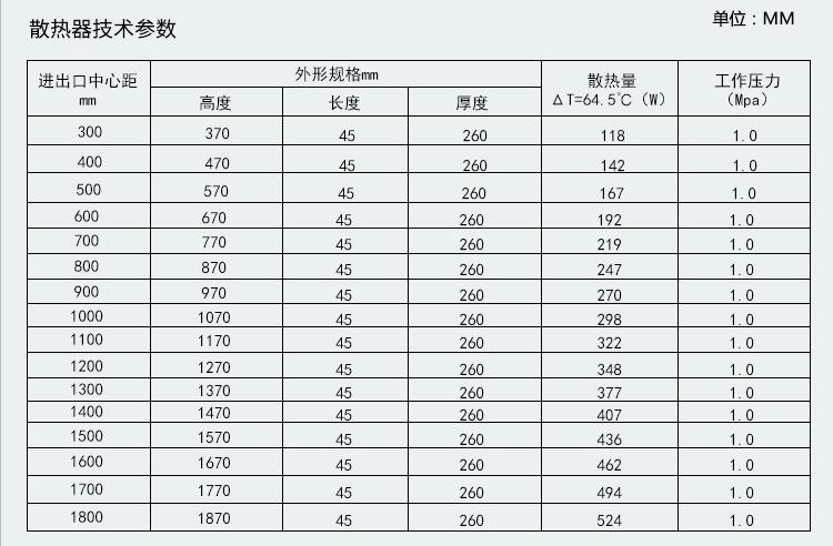 商丘GZ3-900钢三柱散热器厂家