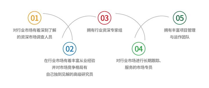 肉牛养殖场可行性报告