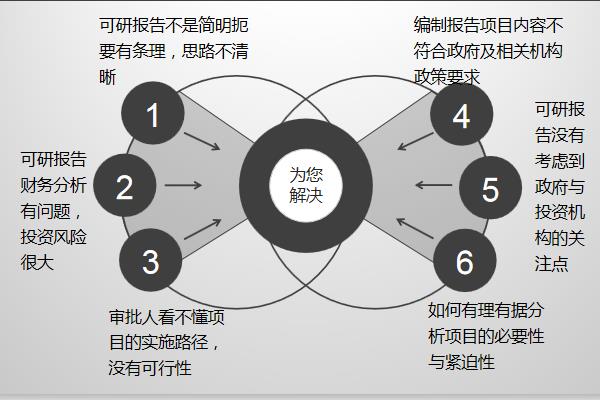 肉牛养殖场可行性报告