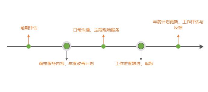 培训-博富特-企业管理培训公司