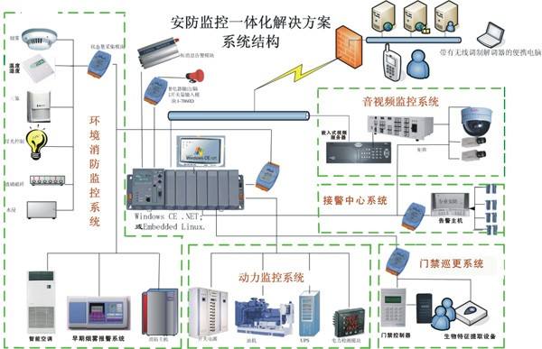 建筑智能化系統集成-誠樂科技-赤壁建筑智能化