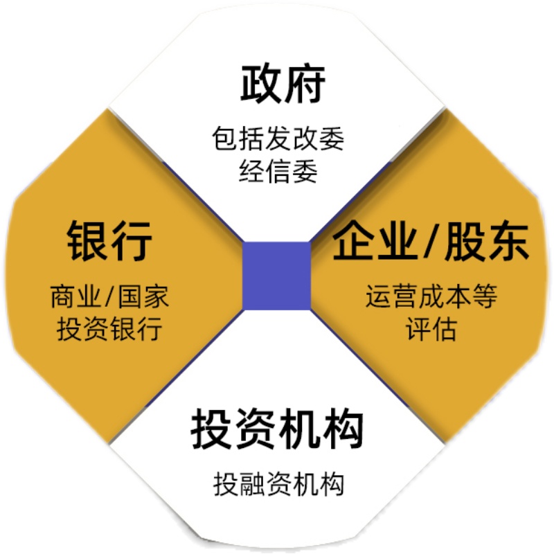 柳州市报废汽车拆解场-可行性报告