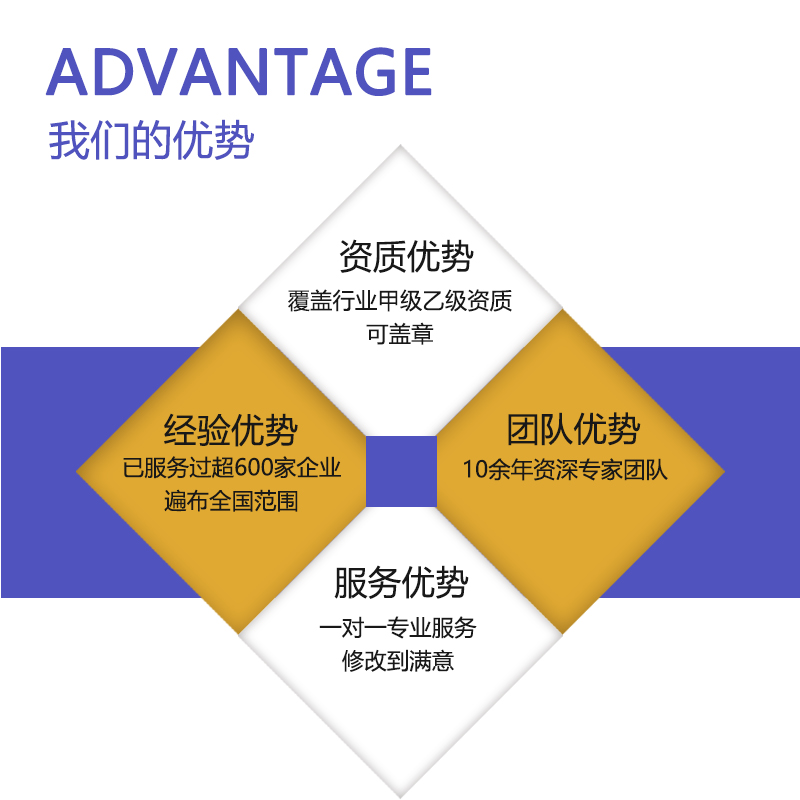 陕西省报废汽车回收拆解有限公司-可研报告