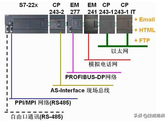 德国进口西门子s7-200PLC主机供应商