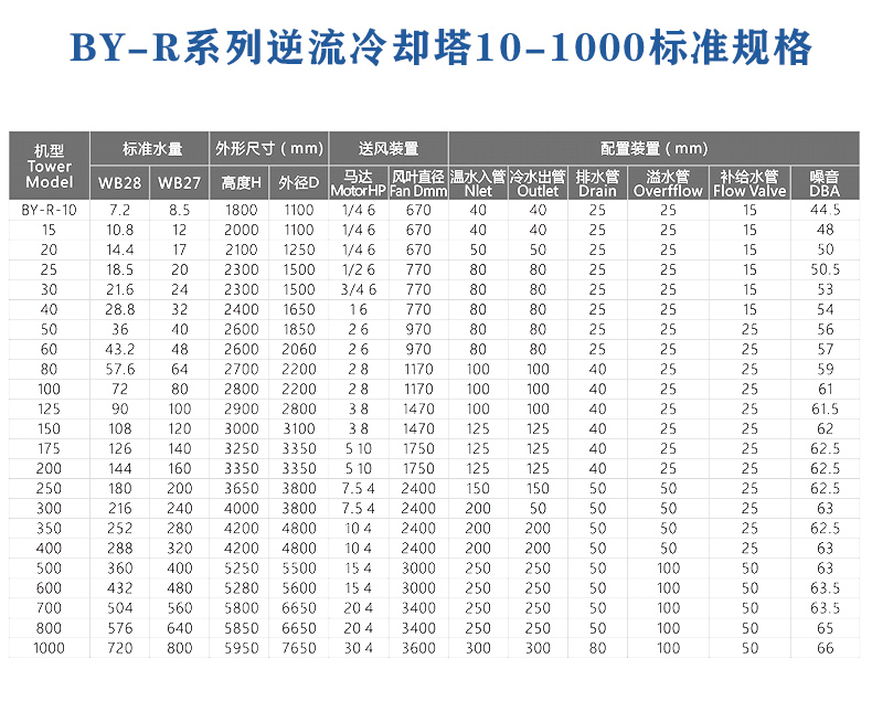 浙江反应釜冷却水塔