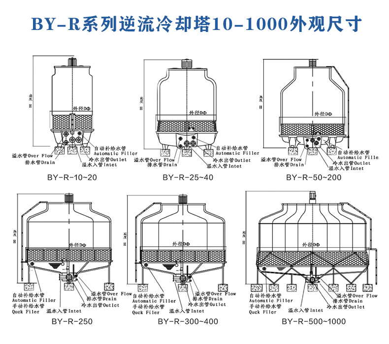 海西玻璃钢高温冷却塔