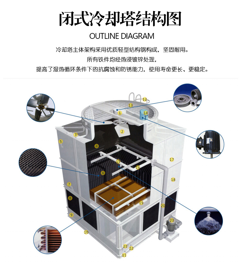 宿迁全封闭横流式冷却塔厂家