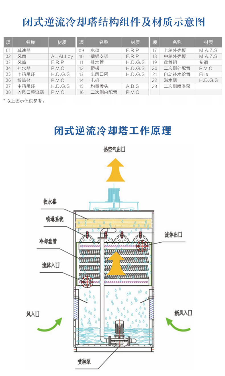 苏州防腐型密闭凉水塔