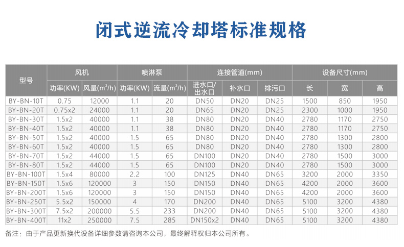 无锡密闭式冷水循环塔参数