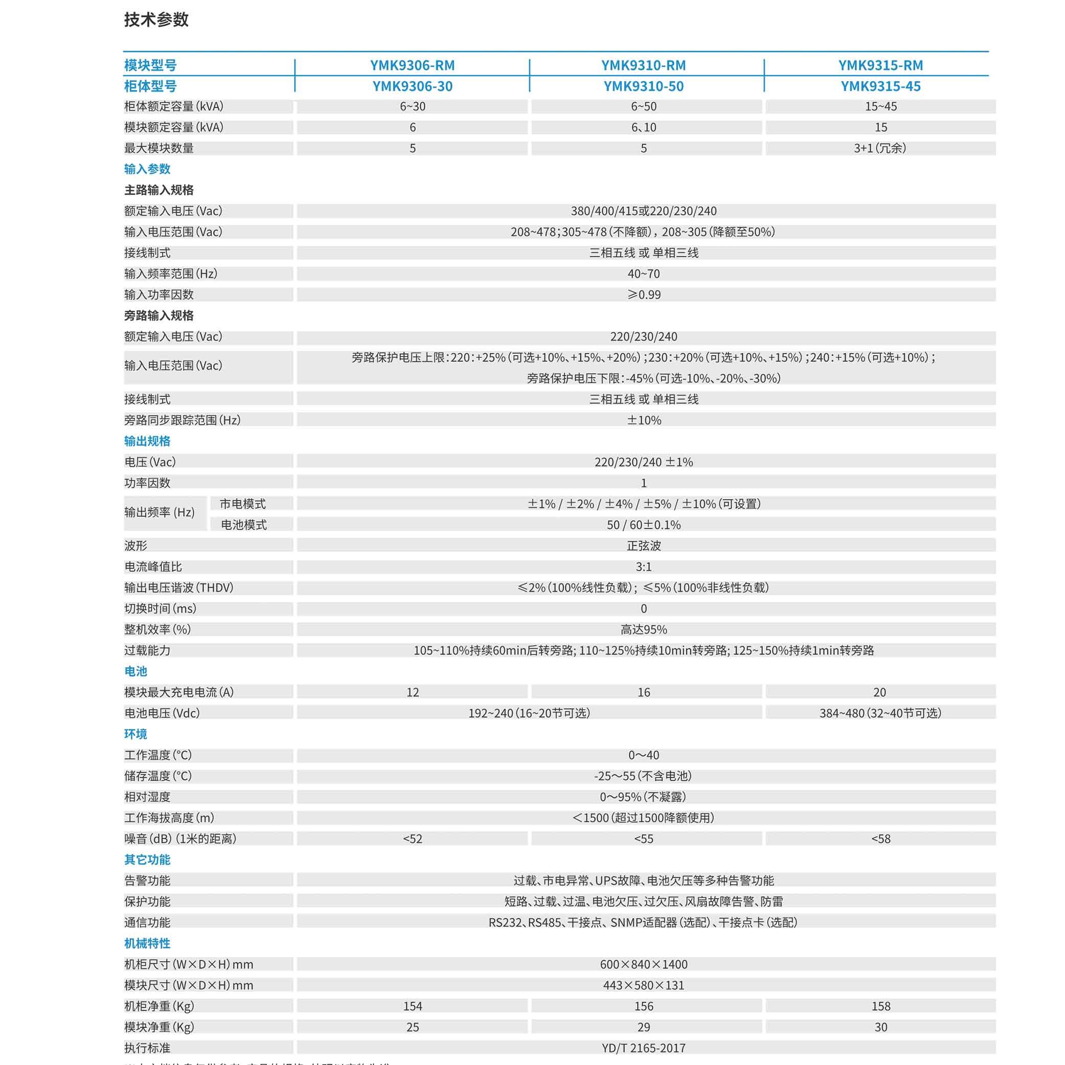 安顺ups批发