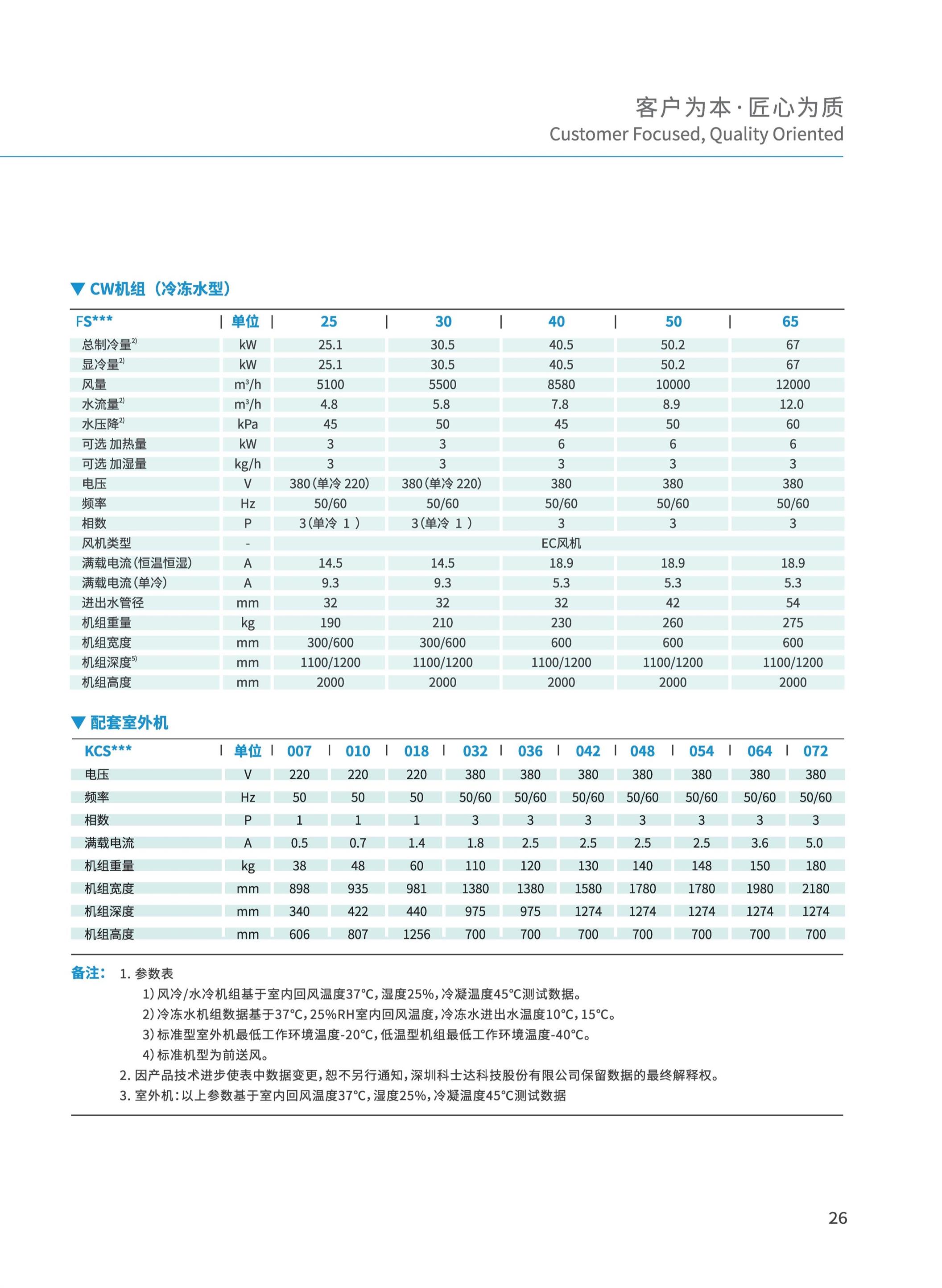 六盘水精密空调代理