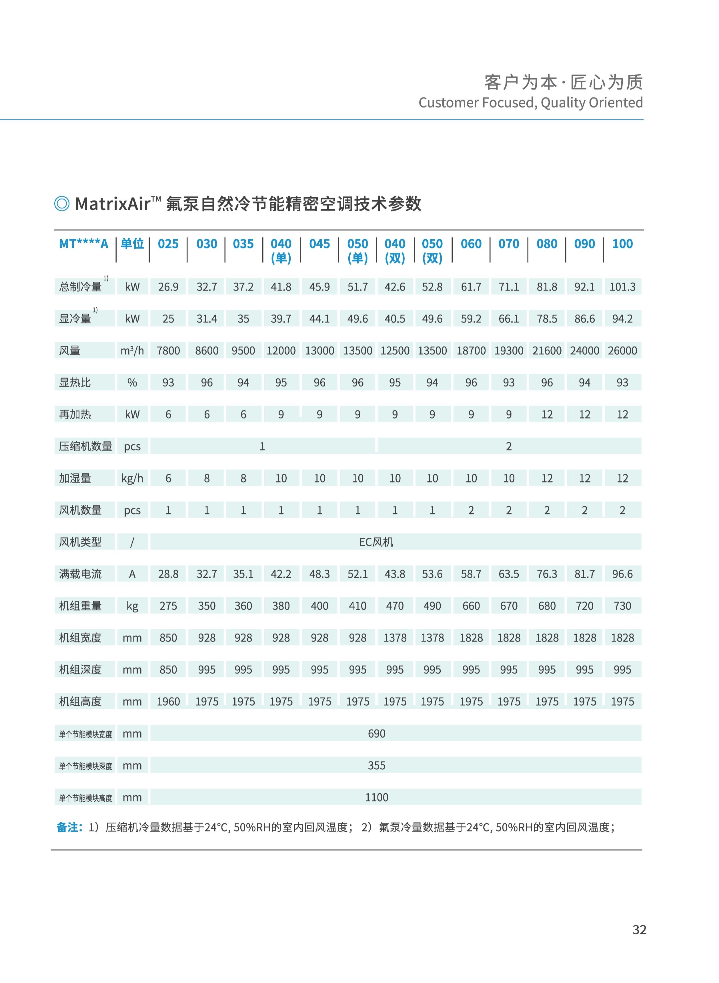 六盘水精密空调代理