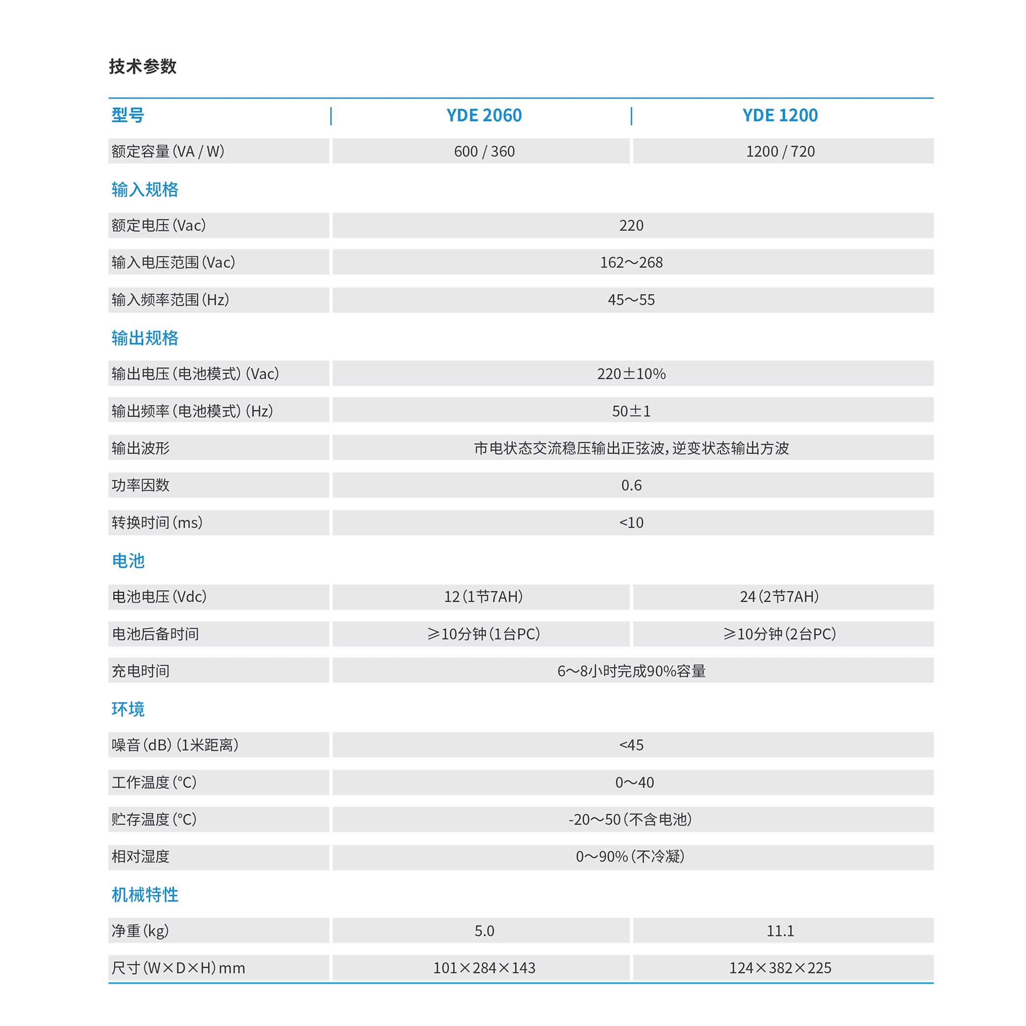 六盘水ups厂家批发