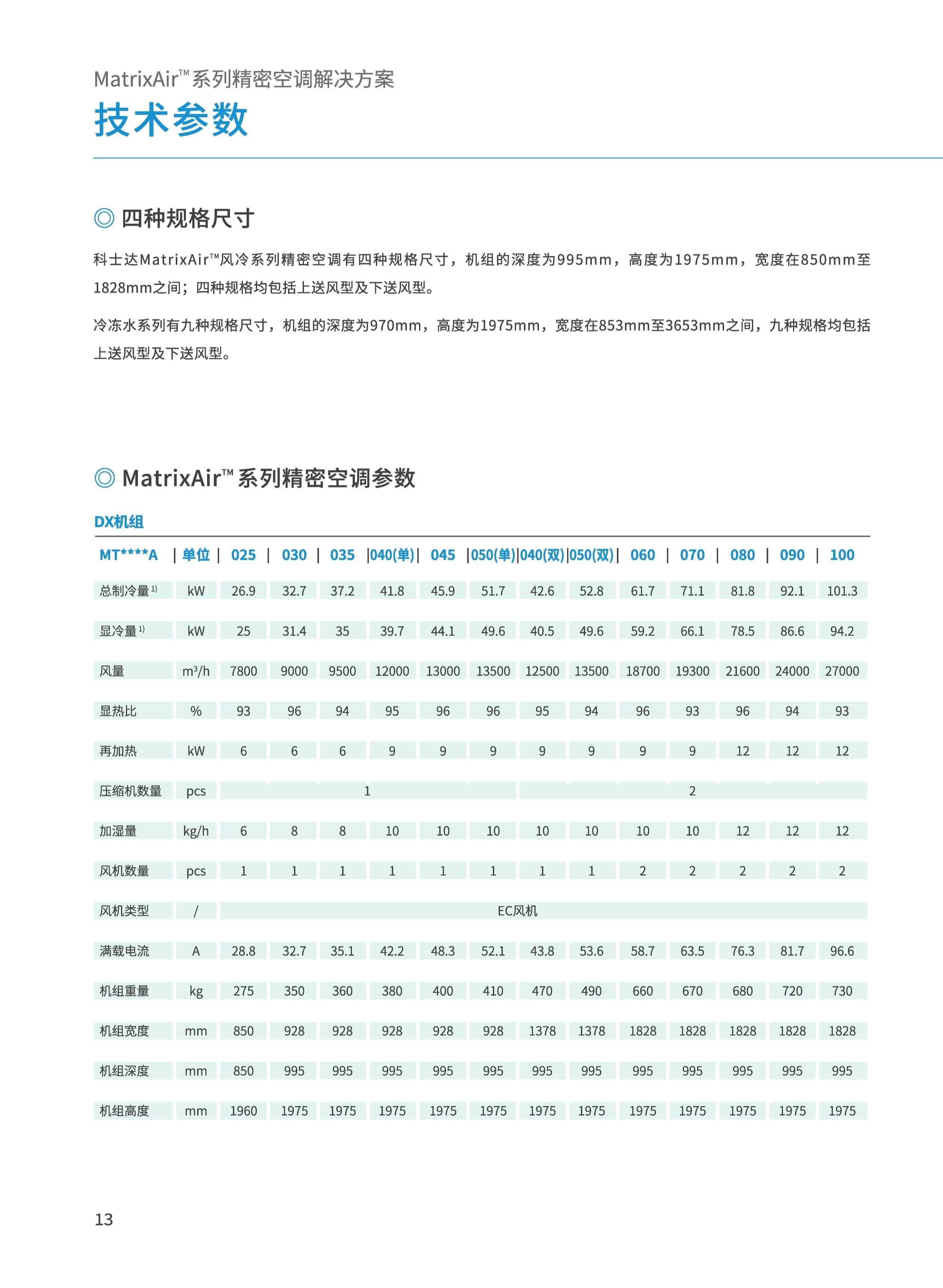 遵义精密空调推荐