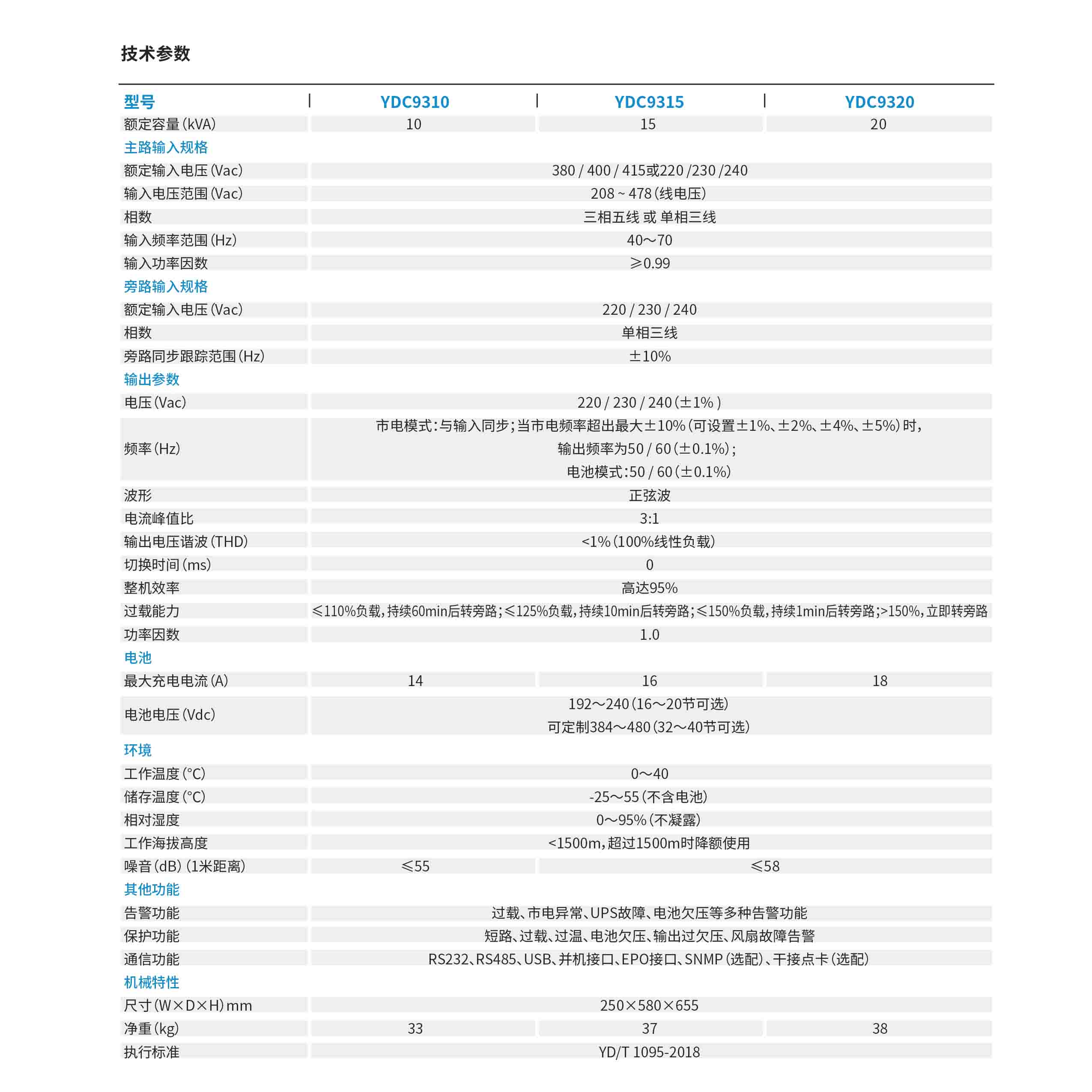 六盘水科士达ups型号