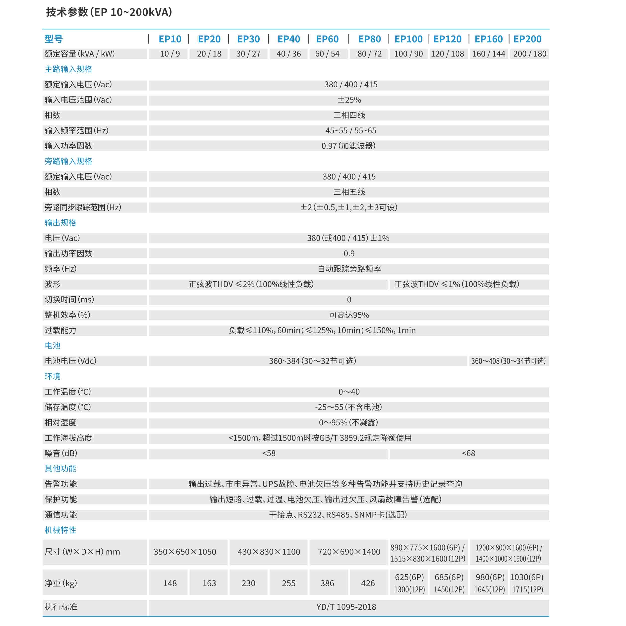 六盘水科士达ups公司