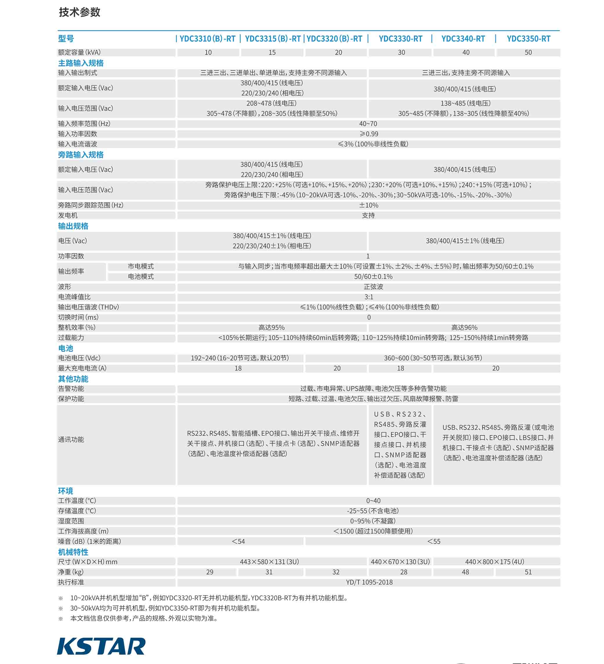 六盘水科士达ups型号