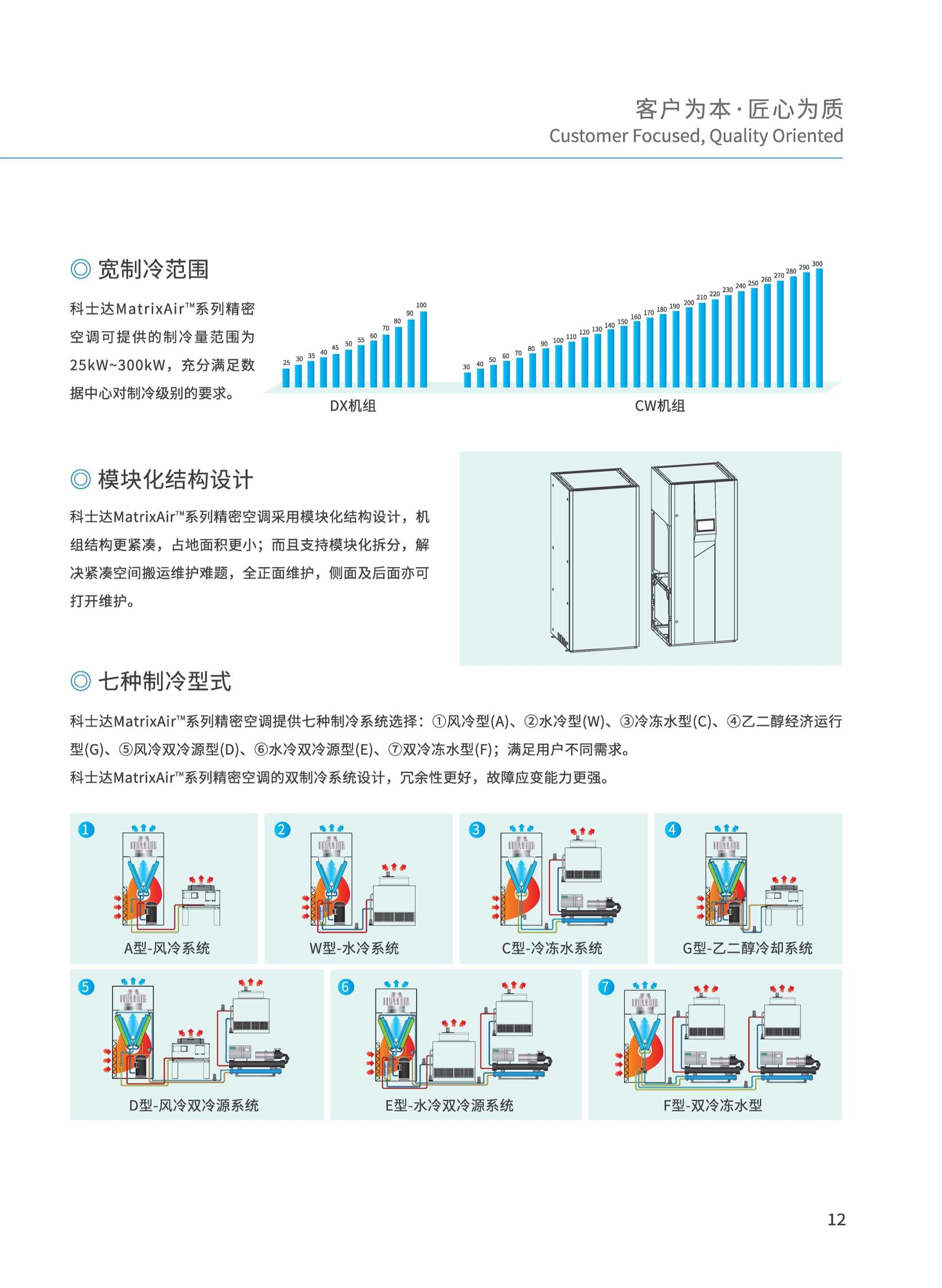 六盘水精密空调生产厂家