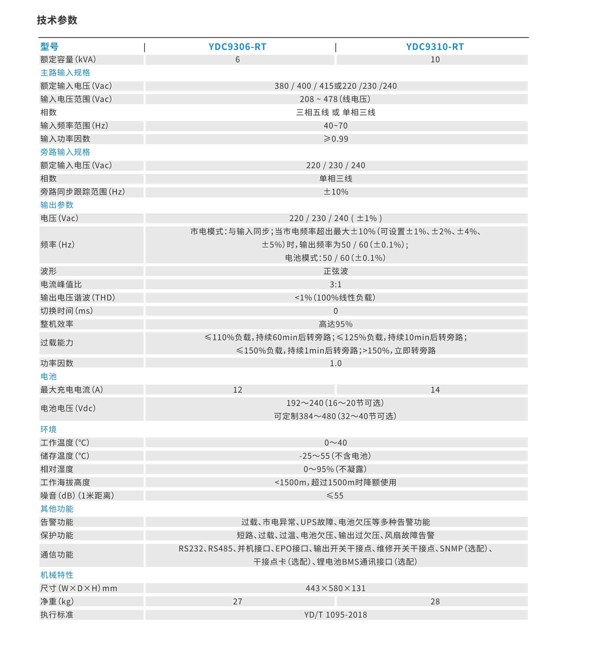 安顺科士达ups厂