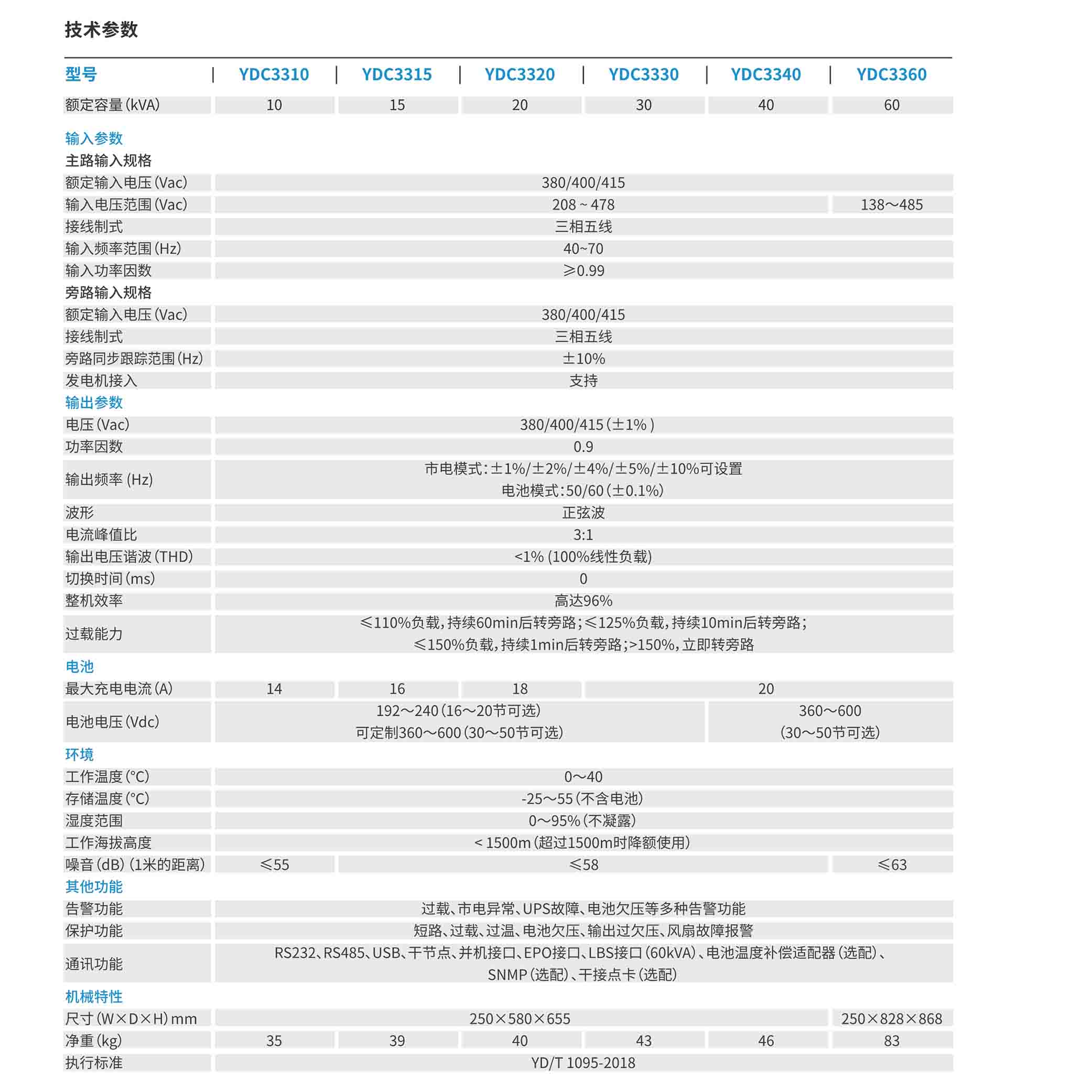 黔南科士达ups厂