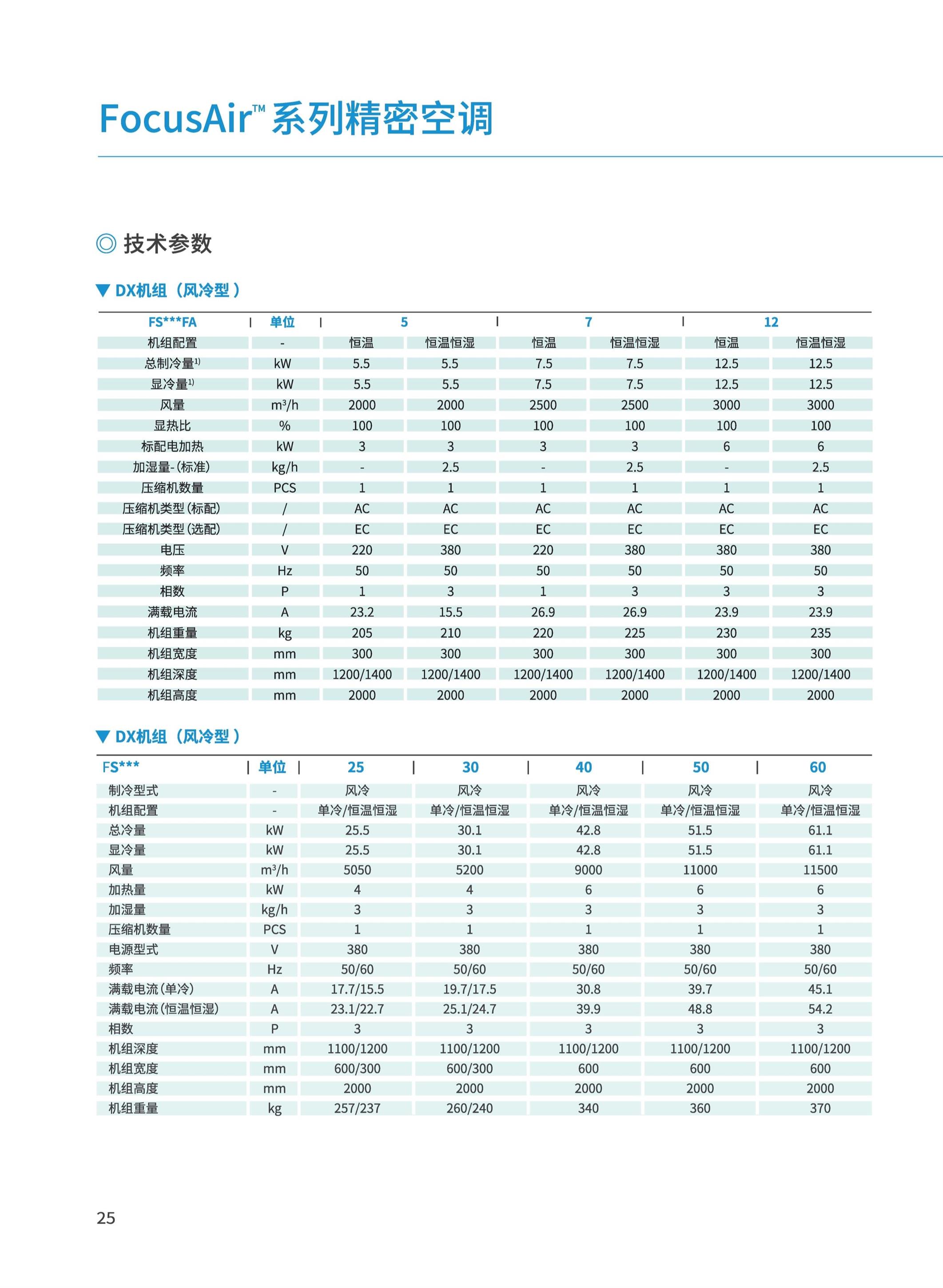 贵阳精密空调代理