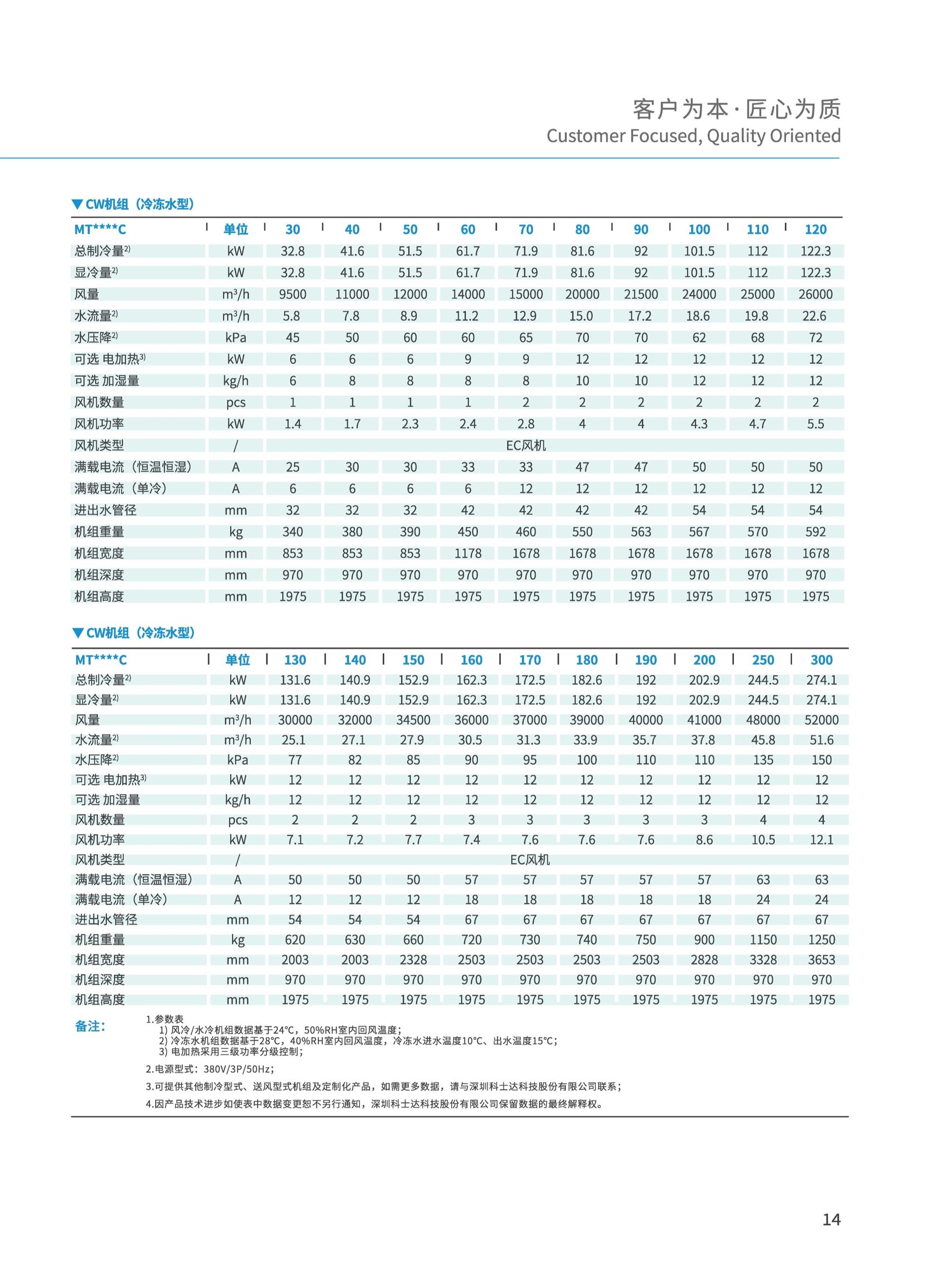 六盘水精密空调代理