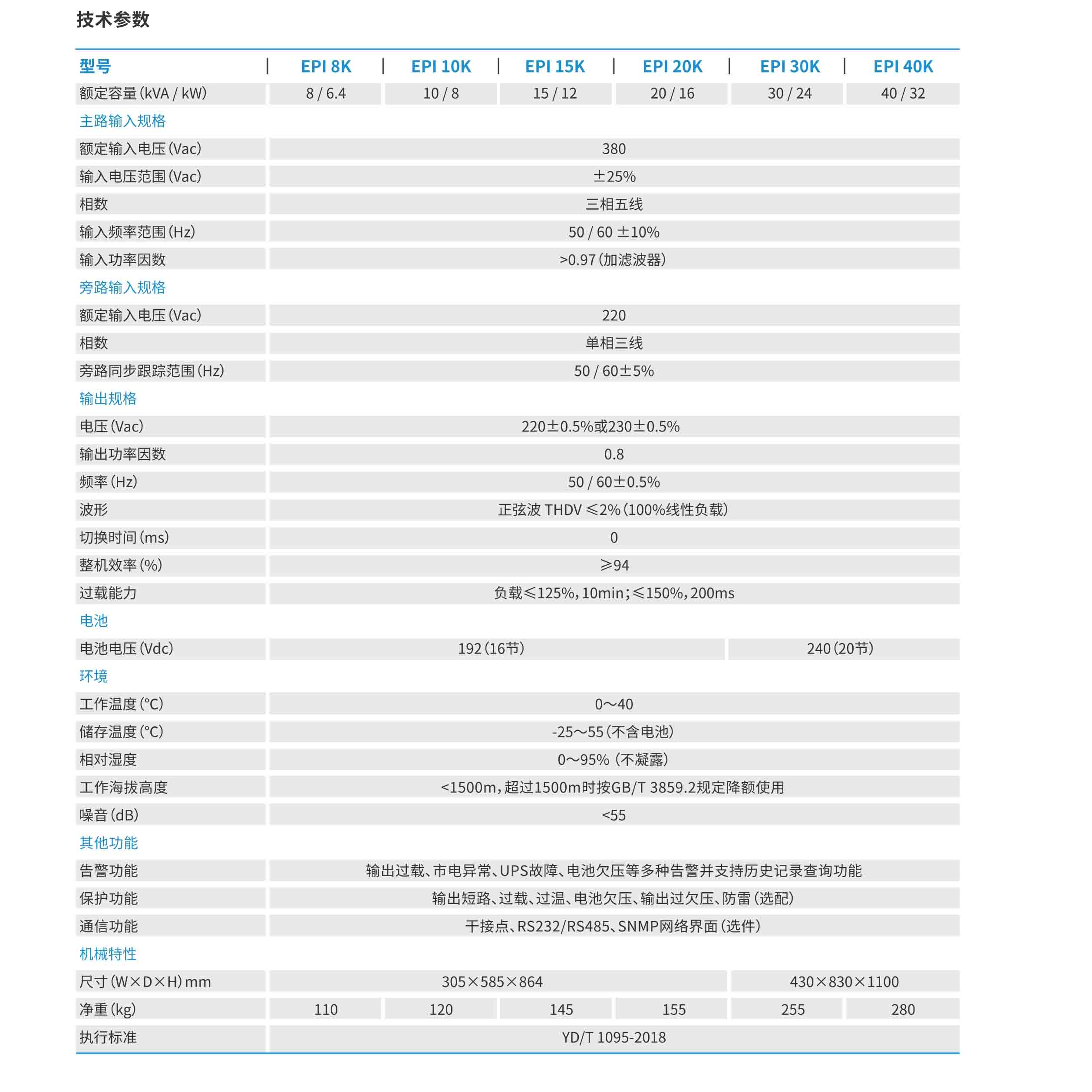 六盘水科士达ups型号