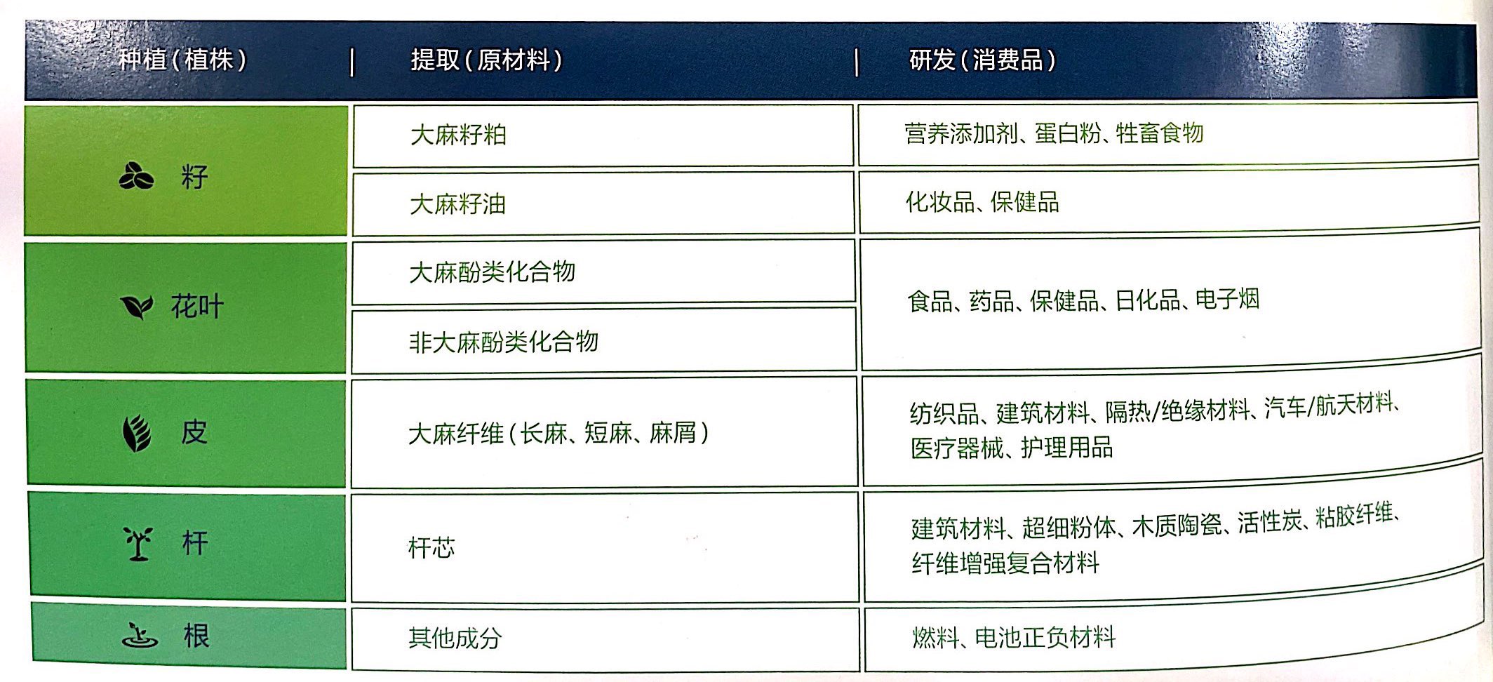 鞍山吸附类CBD多树脂代理