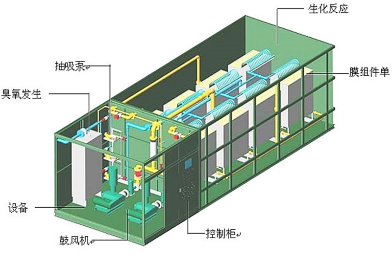 工业废水处理设备-广州聚鑫环保-工业废水处理设备应用