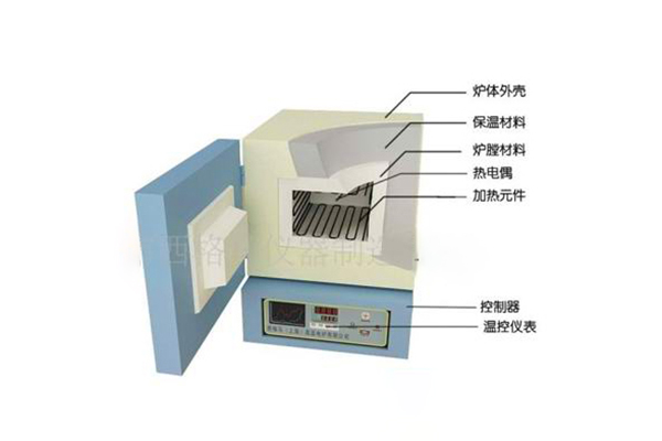 箱式马弗炉-甘肃马弗炉-柏舍仪器