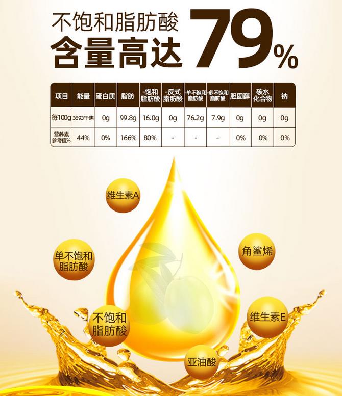 福建食用橄欖油回收 當場結算
