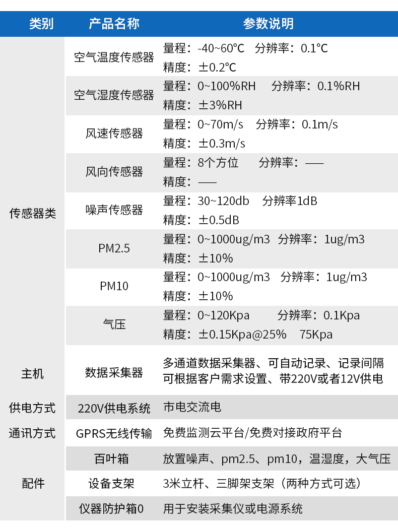 成都揚(yáng)塵監(jiān)測系統(tǒng)-上海宇葉電子科技有限公司-粉塵監(jiān)測