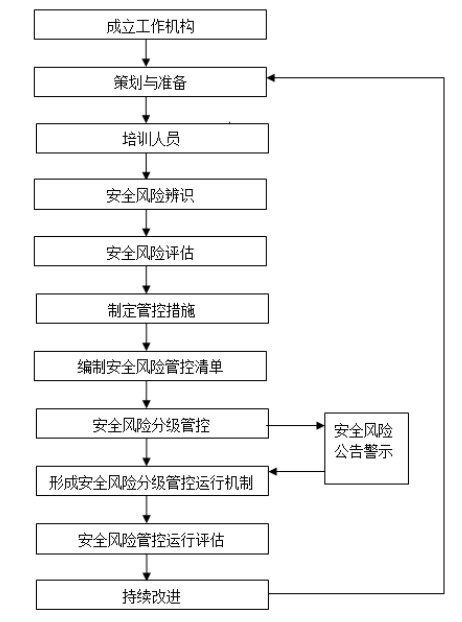 廢水在線監測-監測-蘇州博富特企業管理