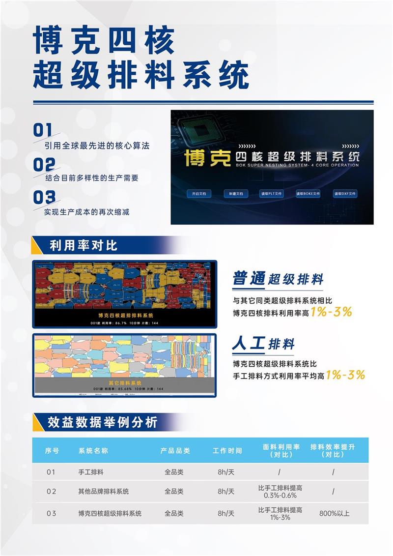安陽ET**排-江蘇博克時代軟件科技-ET**排怎么用
