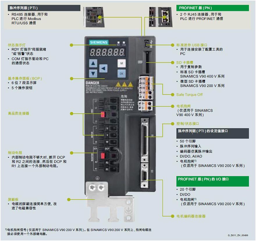 德国进口西门子显示屏授权代理商