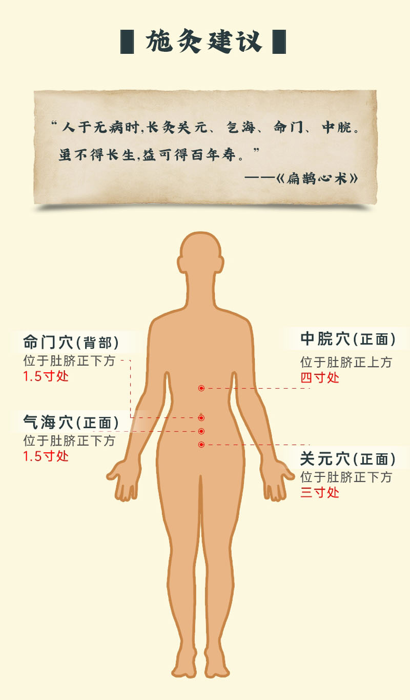 白城沉香灸产品