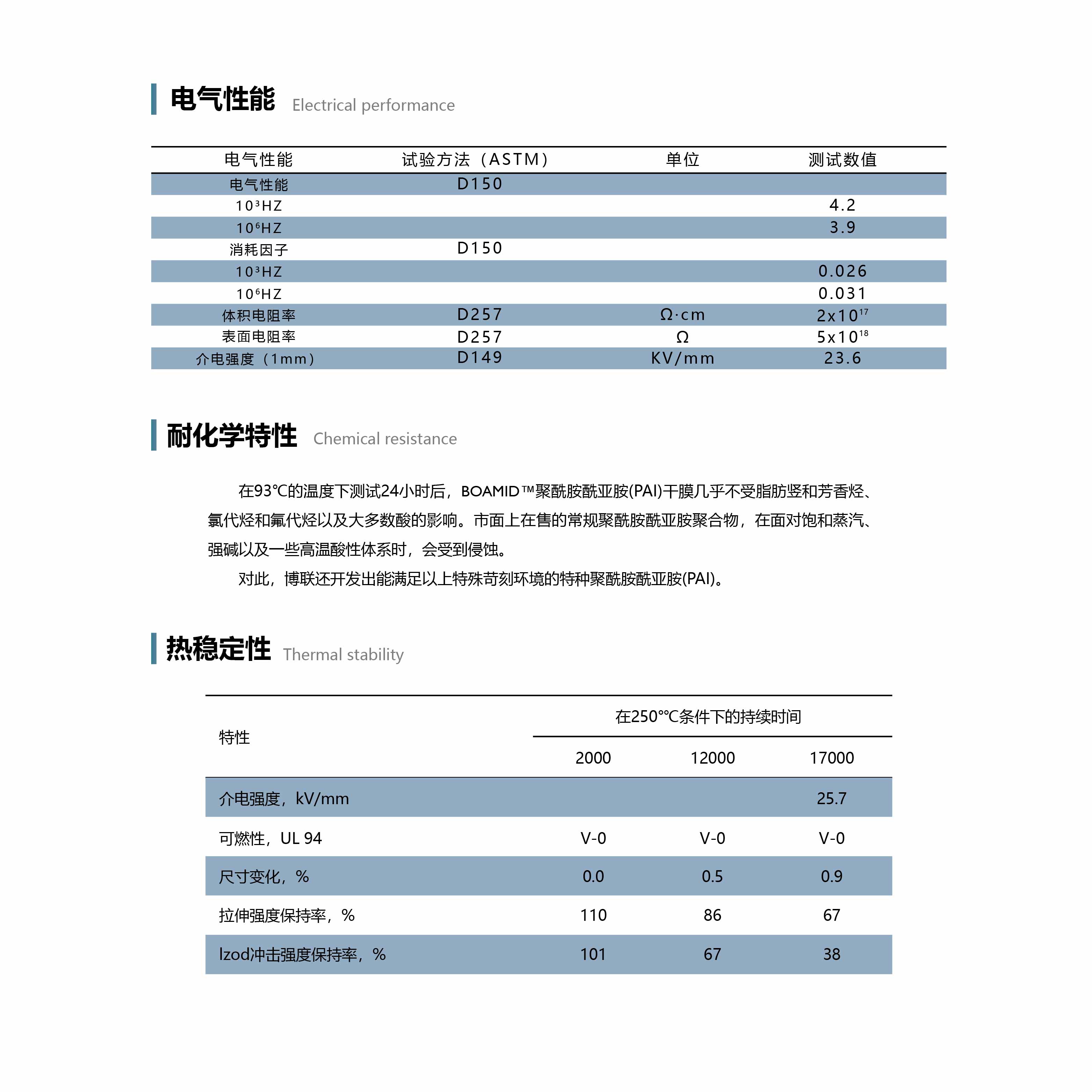 西宁水性聚酰胺酰亚胺生产厂家