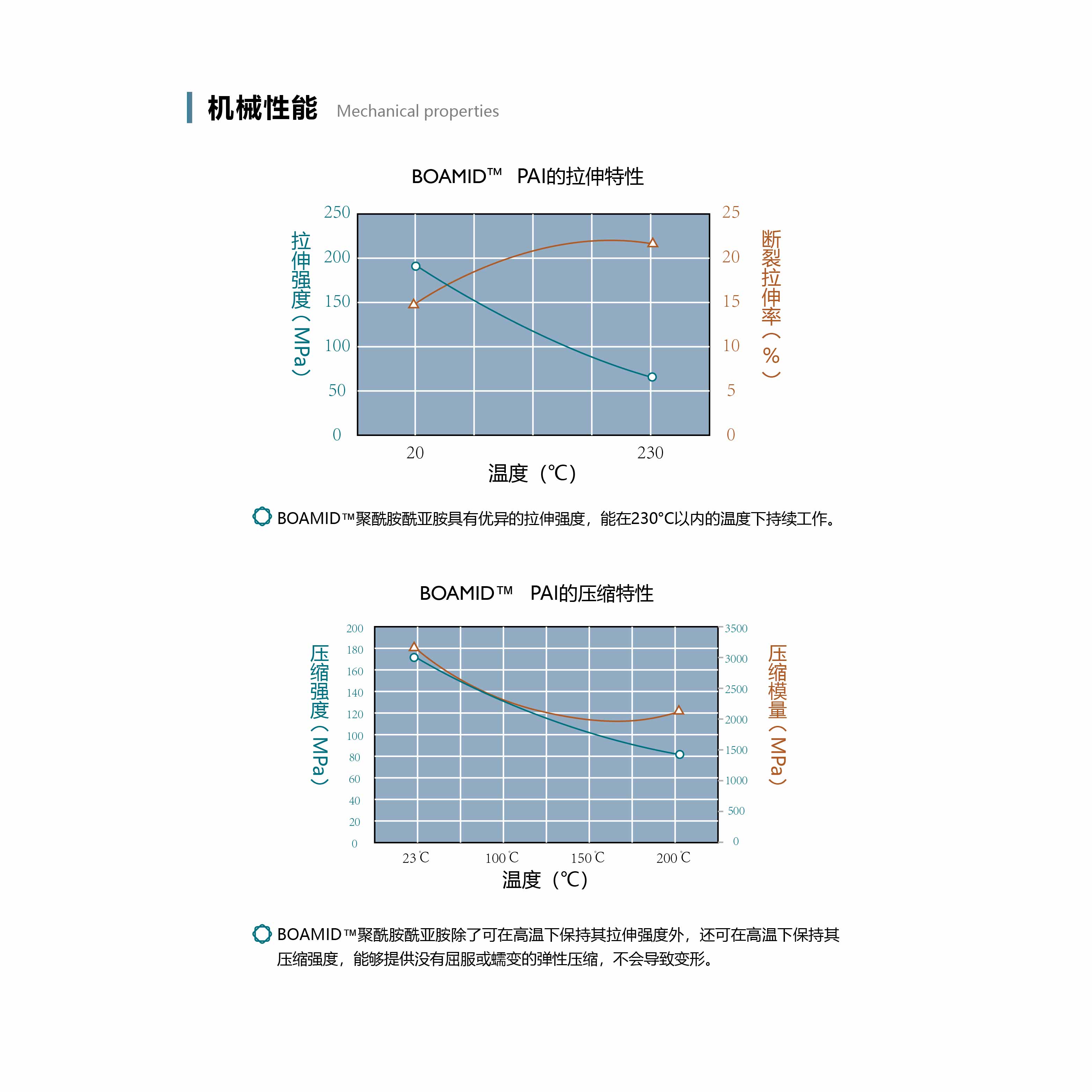 长春聚酰胺酰亚胺树脂