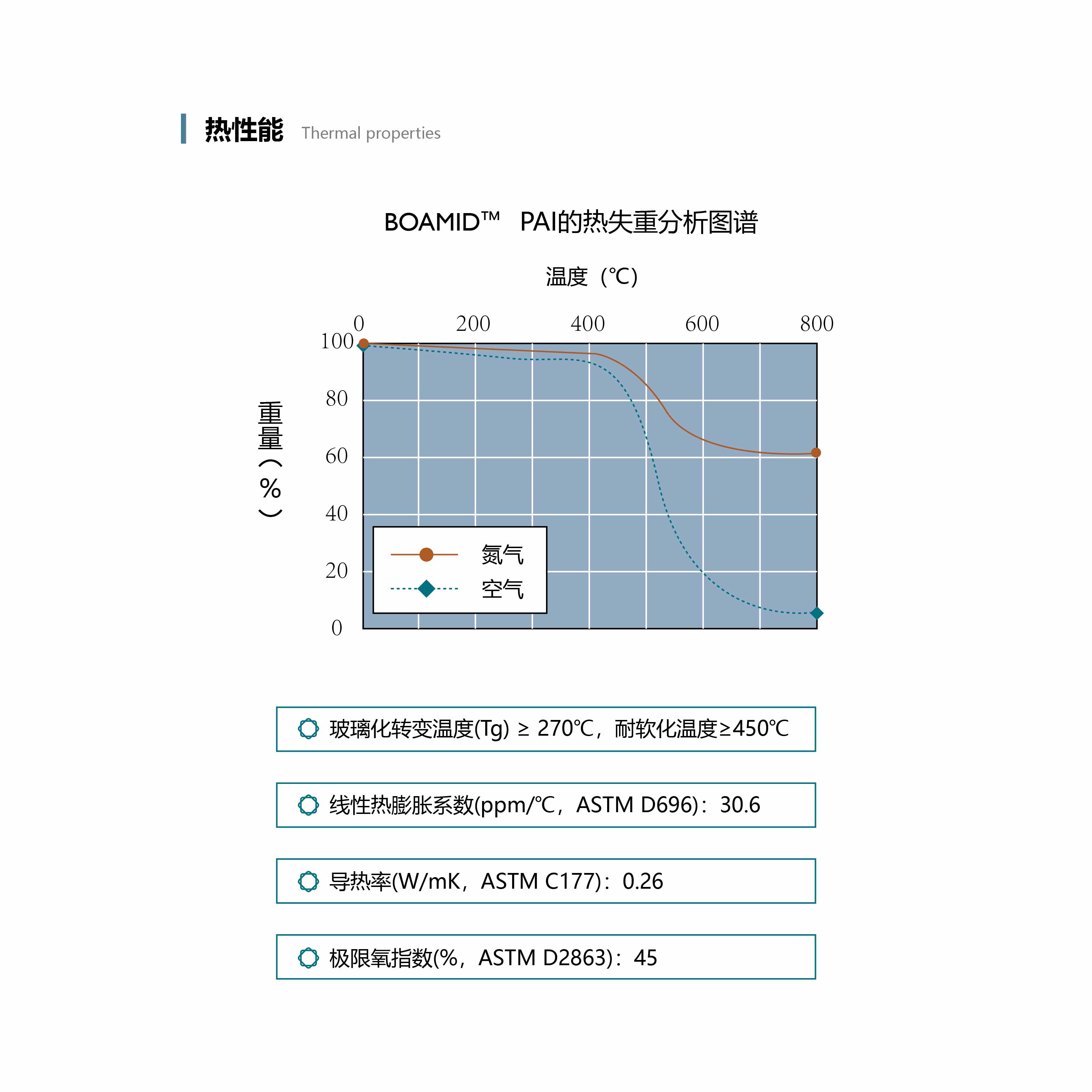 西宁水性聚酰胺酰亚胺生产厂家