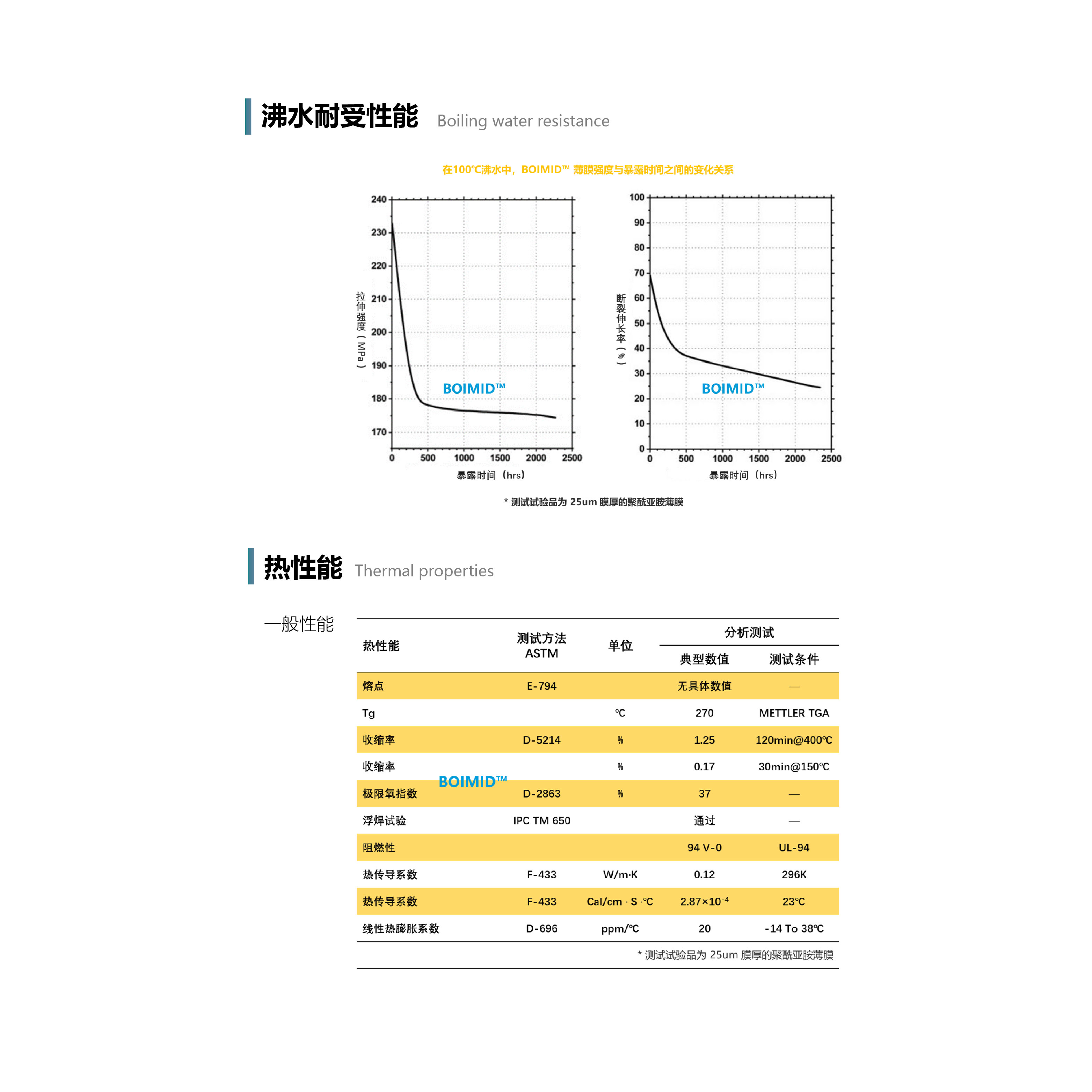 金華PI電子材料用 南通博聯(lián)PI