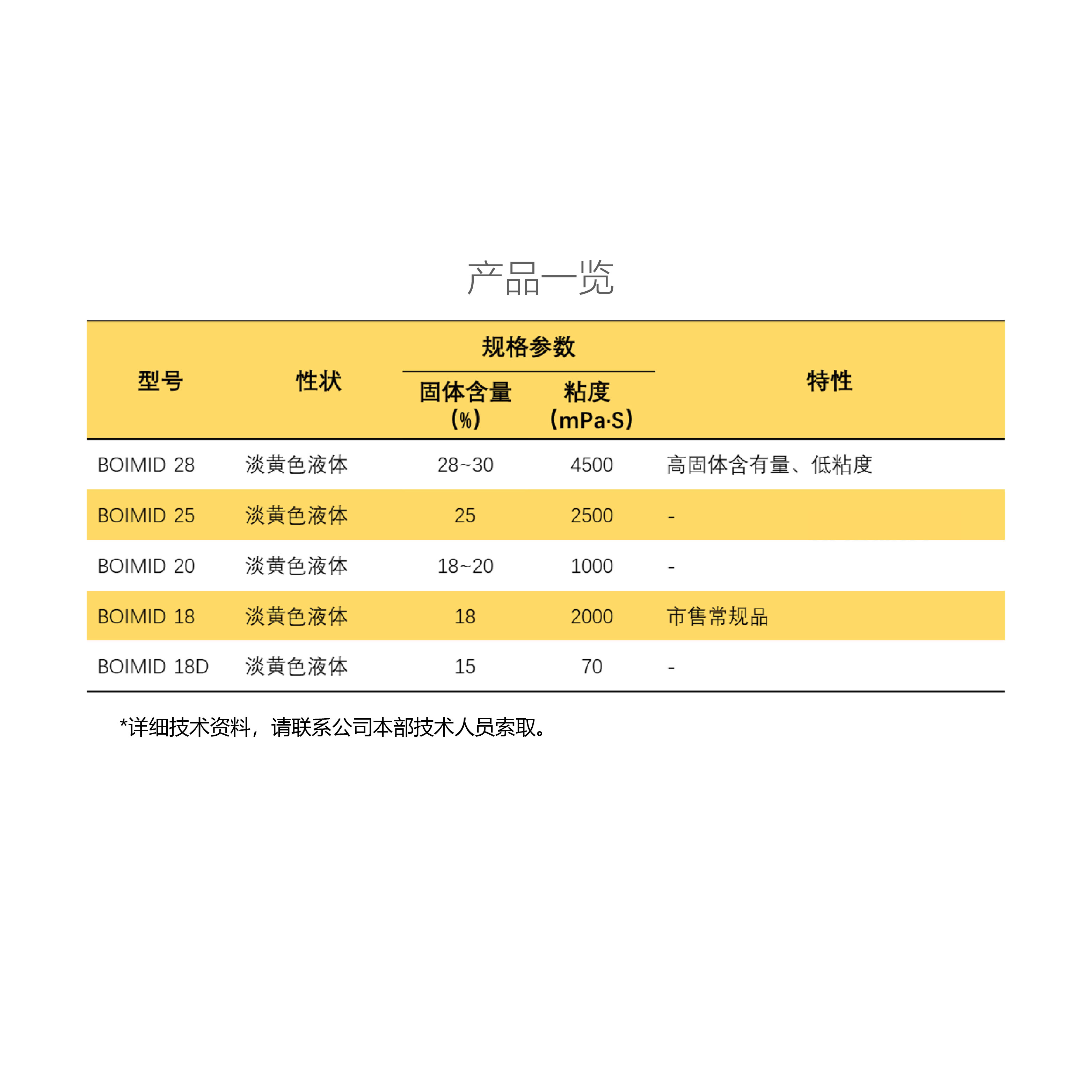 中山240级聚酰亚胺电子材料用