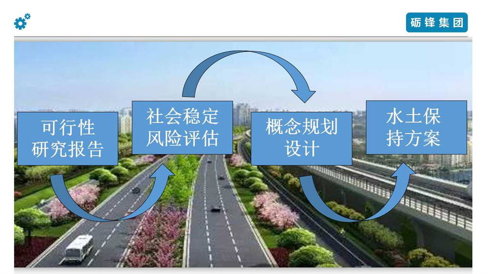 公路建设风险评估