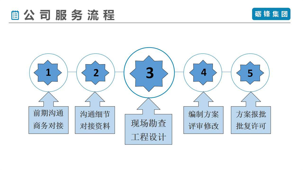 建筑工程项目创新创业可行性研究