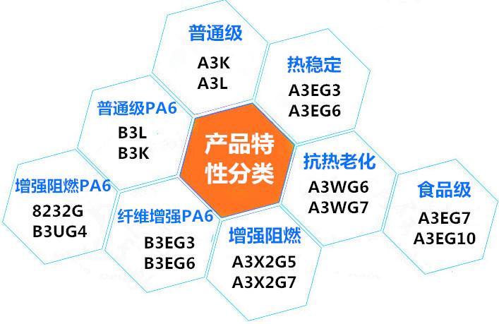 PA66德国巴斯夫A3EG10 NC原料报价