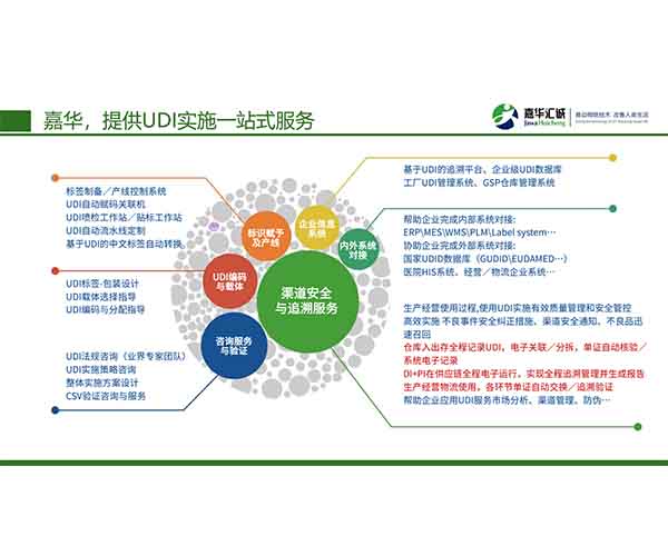 重庆医疗器械标识赋码-嘉华汇诚科技公司-国外医疗器械标识赋码